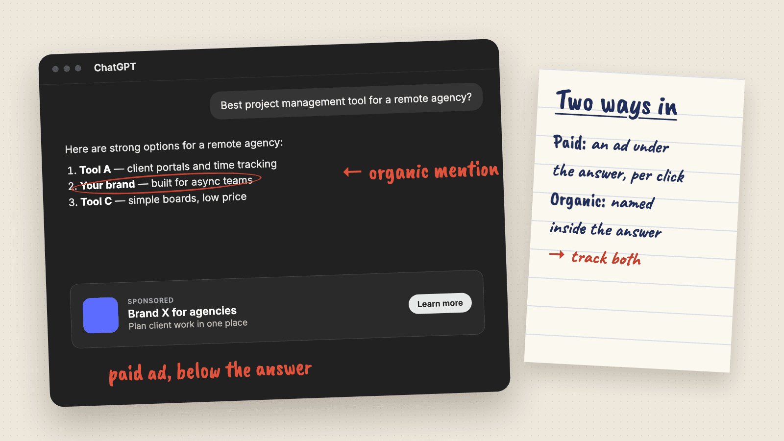 Illustration of a ChatGPT answer with a fictional brand circled as an organic mention and a sponsored ad card below the answer, beside a handwritten note on the two ways in