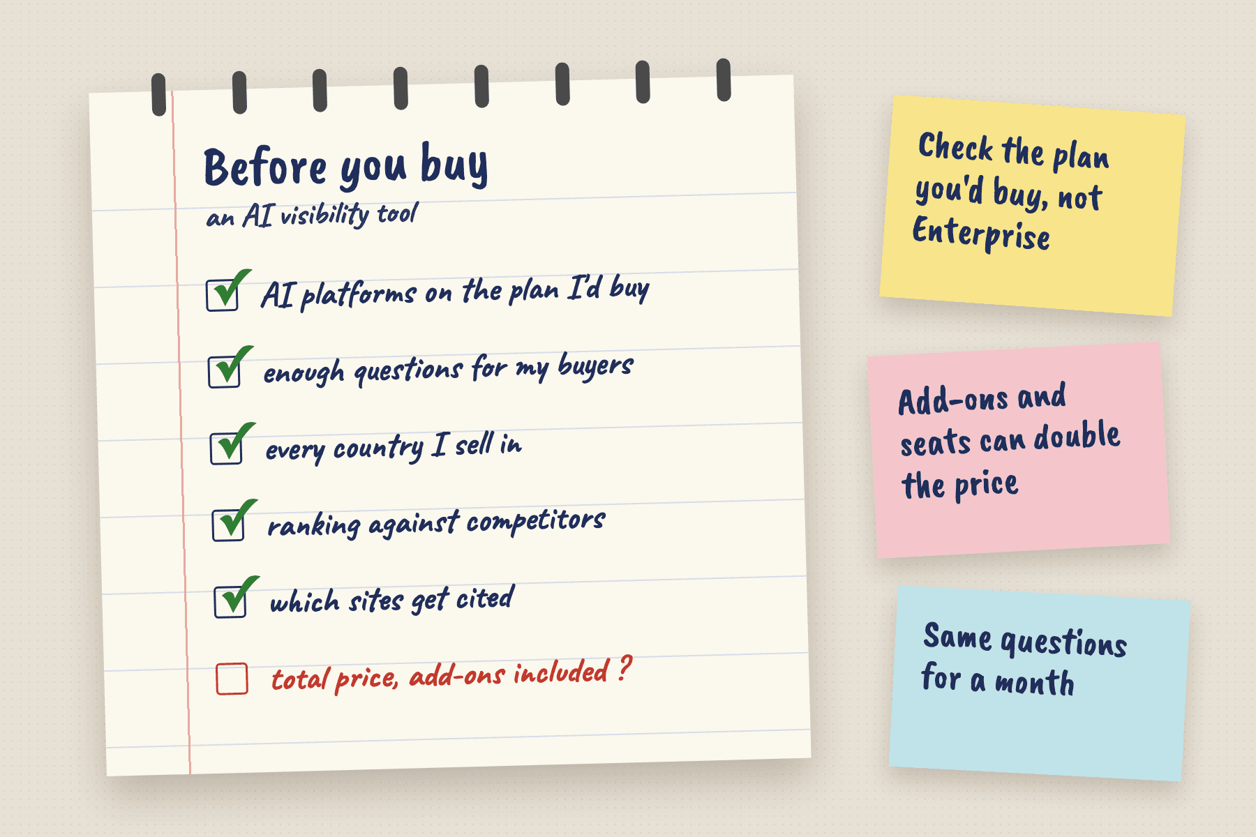 Illustration of a spiral notepad titled Before you buy an AI visibility tool, with ticked items for platforms, questions, countries, competitor ranking and cited sites, an unticked total price item, and three sticky notes with buying tips